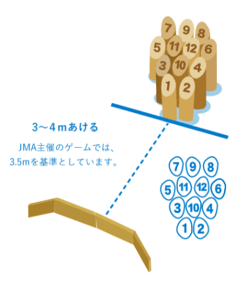 モルック公式ピン配置図