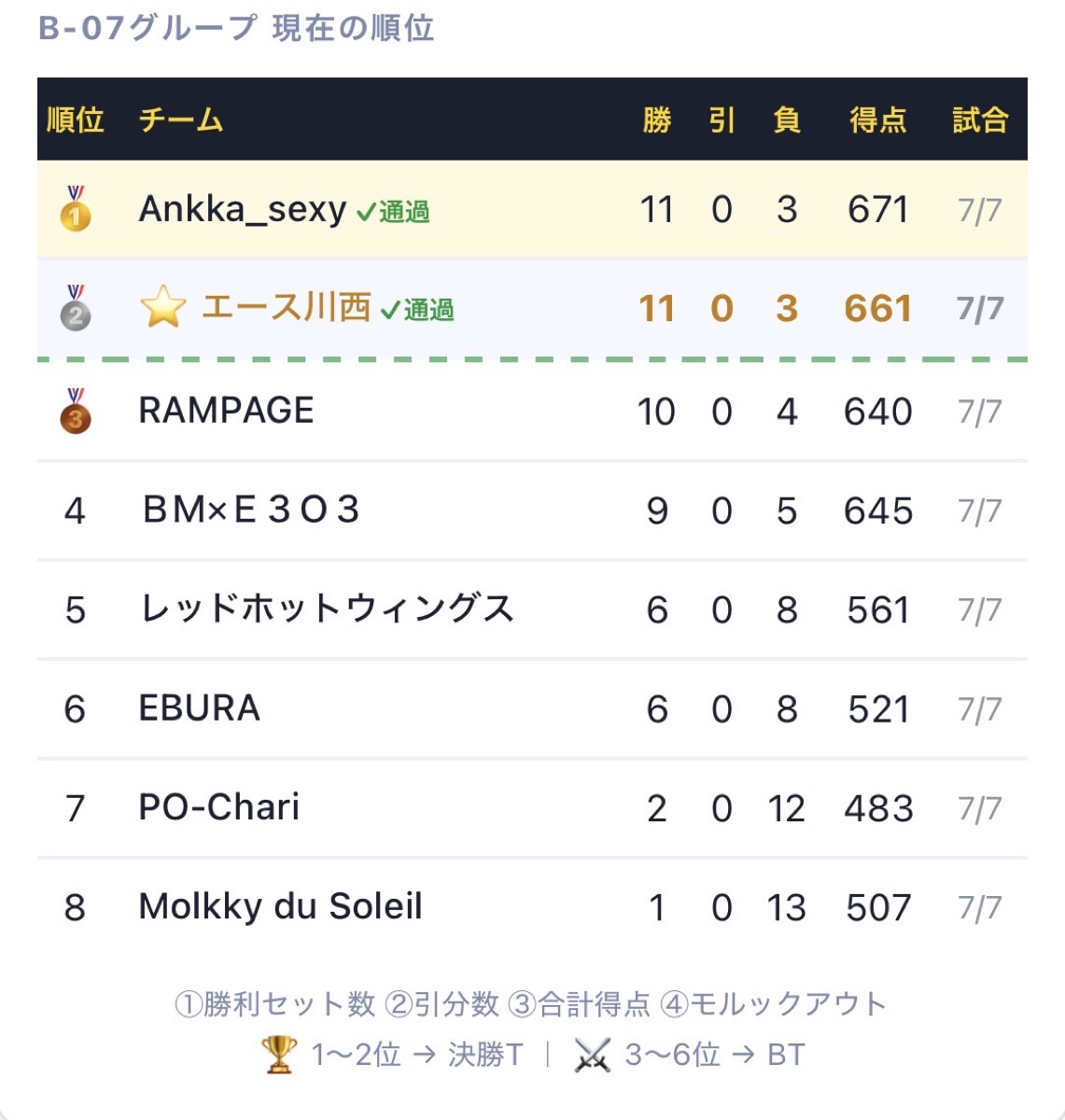 スコア管理アプリ